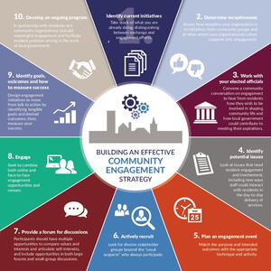 Building An Effective Community Engagement Strategy | Icma.org